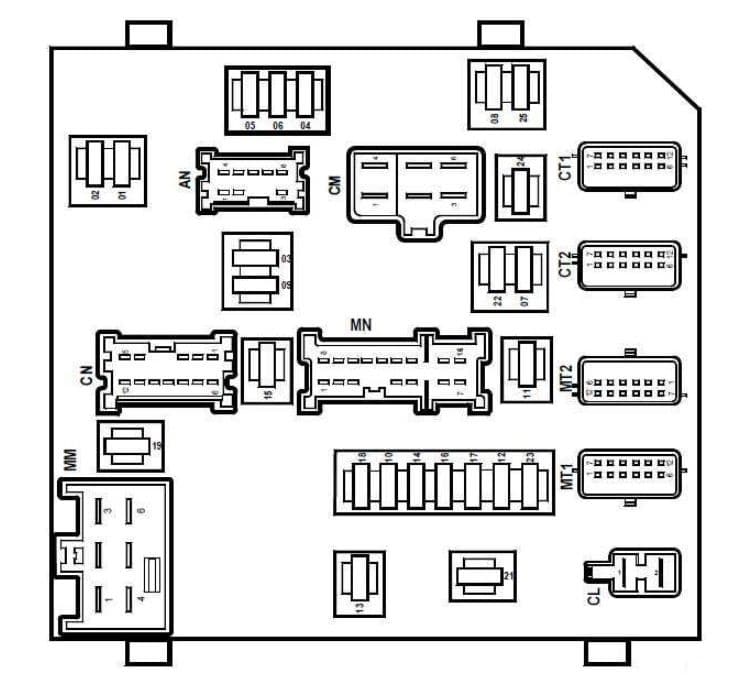 Renault Grand Scenic - fuse box diagram - engine compartment