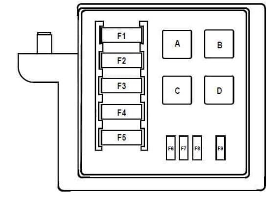 Renault Grand Scenic - fuse box diagram - engine compartment