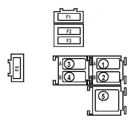 Renault Kangoo - fuse box diagram - engine compartment