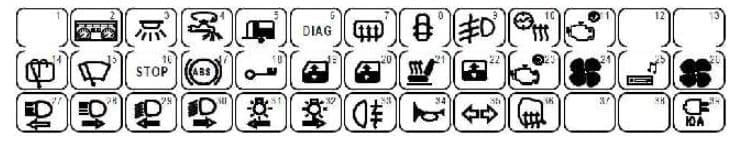 Renault Kangoo - fuse box diagram - passenger compartment