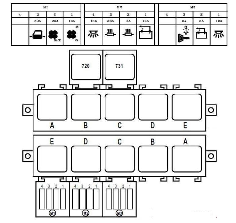 Renault Master - fuse box diagram - passenger compartment (16-seater bus)