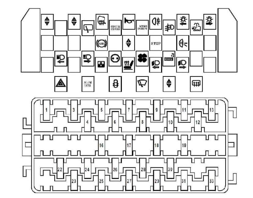 Renault Scenic - fuse box diagram - dashboard