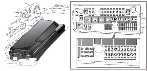 Saab 9-3 - fuse box diagram - engine compartment