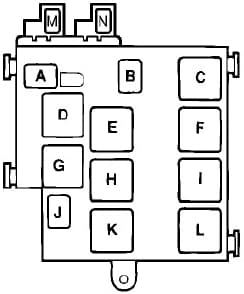 Saab 900 - fuse box diagram - passenger compartment relay box