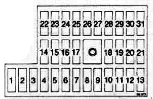 Saab 900 - fuse box diagram - power distribution