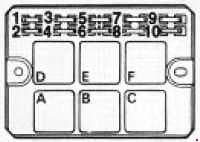 Saab 900 - fuse box diagram - power distribution (underneath rear seat)