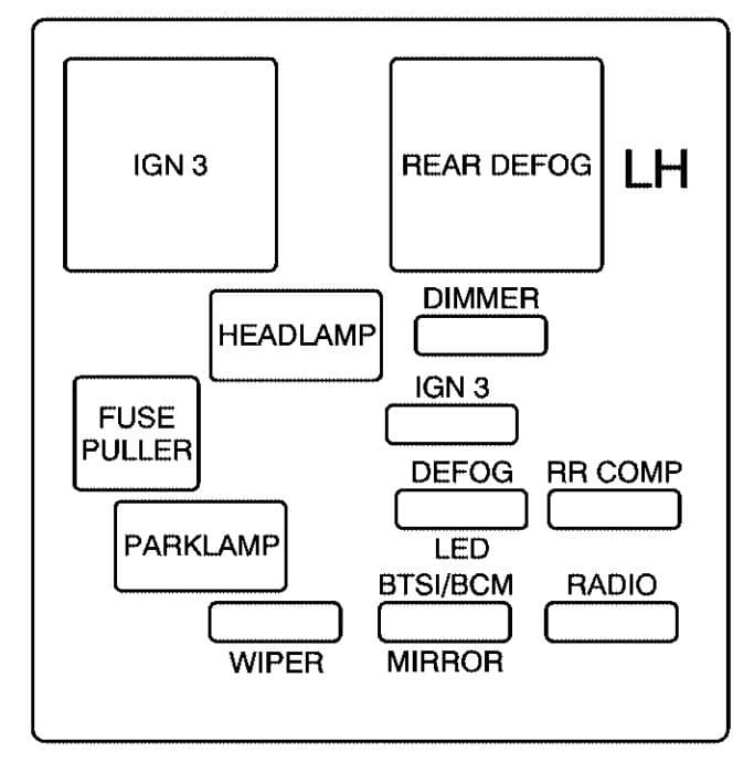 Saturn L-Series - fuse box - instrument panel (driver's side)