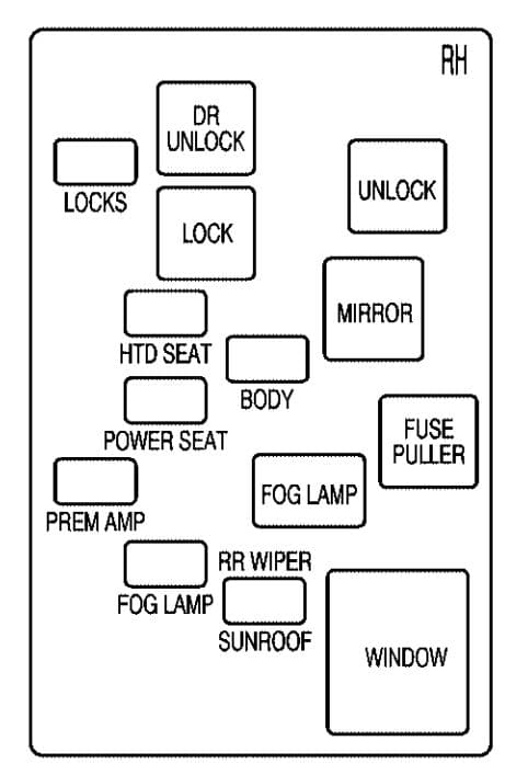 Saturn L-Series - fuse box - instrument panel (passeneger's side)