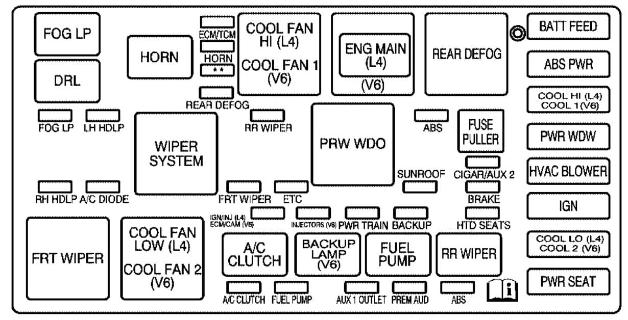 Saturn VUE - fuse box - engine compartment