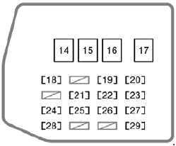 Scion xA - fuse box diagram - dashboard