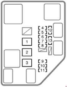 Scion xA - fuse box diagram - engine compartment