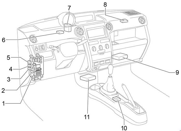 Scion xB - fuse box diagram - passenger compartment