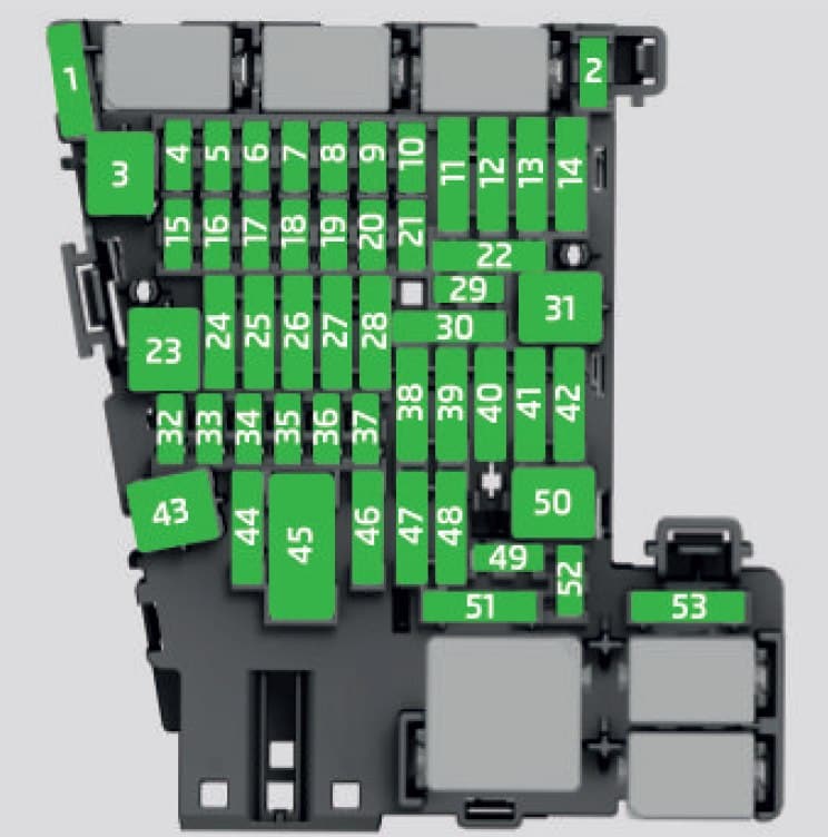 Skoda Kodiaq - fuse box - dashboard