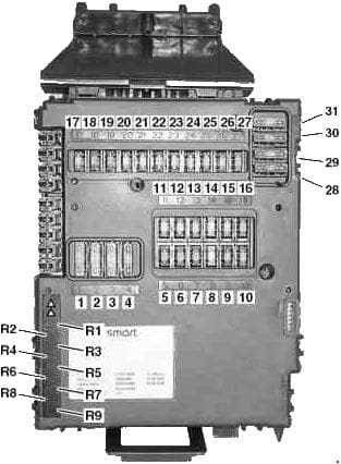 Smart Fortwo - fuse box diagram