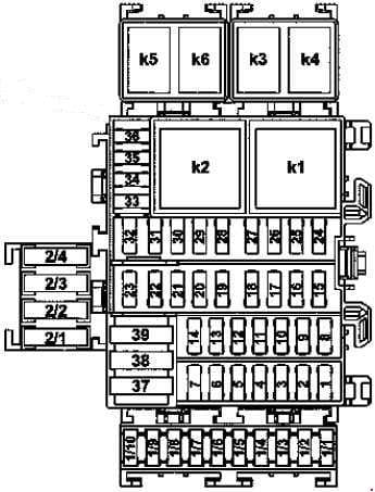 Smart Fortwo - fuse box diagram - interior fuse and relay module