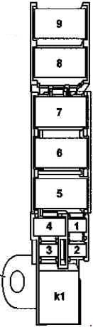 Smart Fortwo - fuse box diagram - power supply fuse and relay module