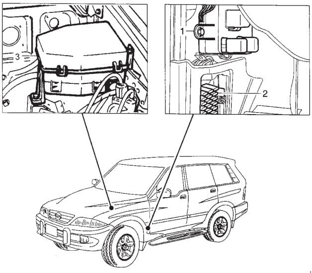 SsangYoung Musso - fuse box diagram - location