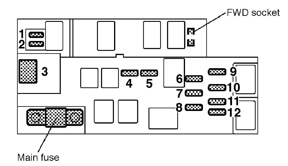 Subaru Baja - fuse box -  engine compartment