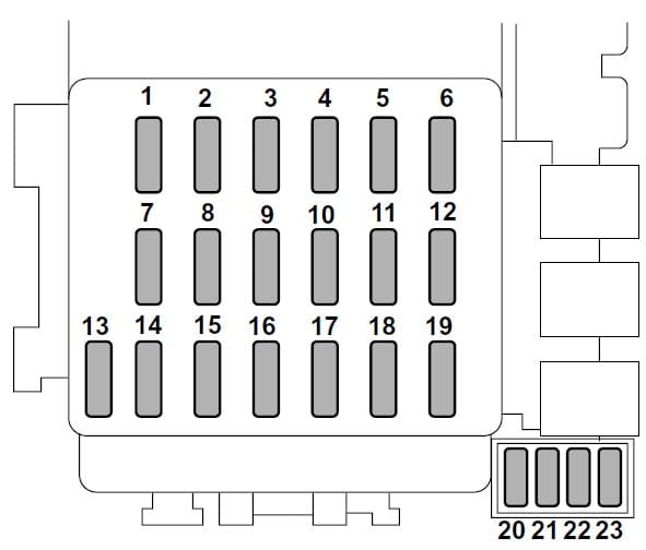 Subaru Forester - fuse box - behind the coin tray