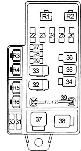 Subaru Impreza - fuse box diagram - engine compartment