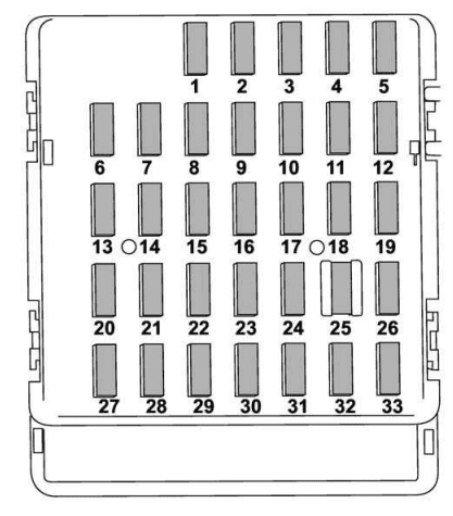 Subaru Impreza - fuse box - passenger compartment