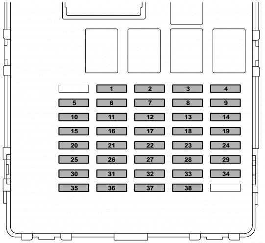 Subaru Impreza (2017 - 2019) Fuse Box Diagram