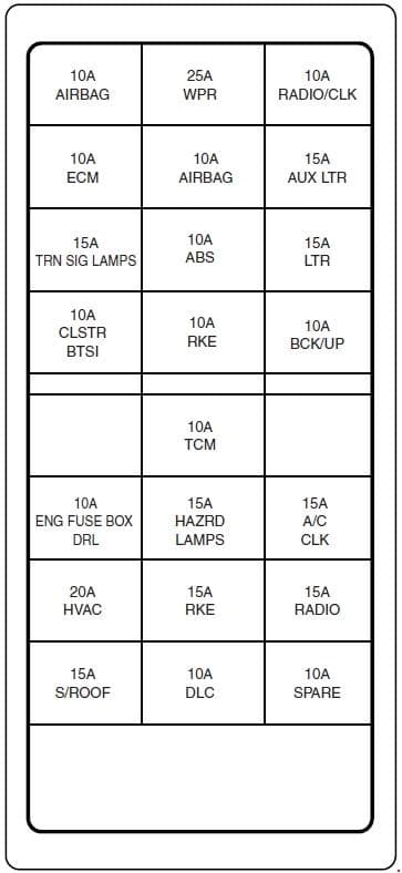 Suzuki Forenzo - fuse box diagram - dashboard