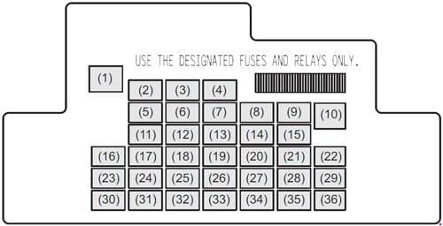 Suzuki S4 S-Cross - fuse box diagram - dashboard