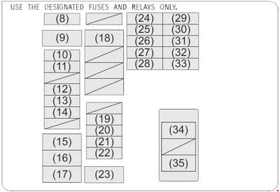 Suzuki S4 S-Cross - fuse box diagram - engine compartment