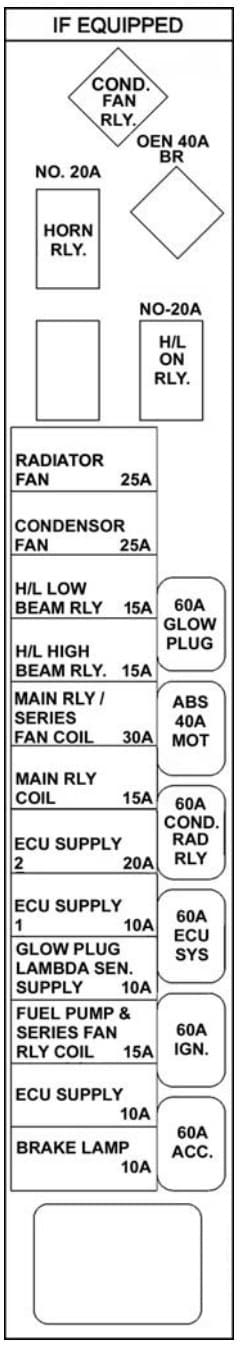 TATA Indica - fuse box - engine compartment (box B) - Quadrajet