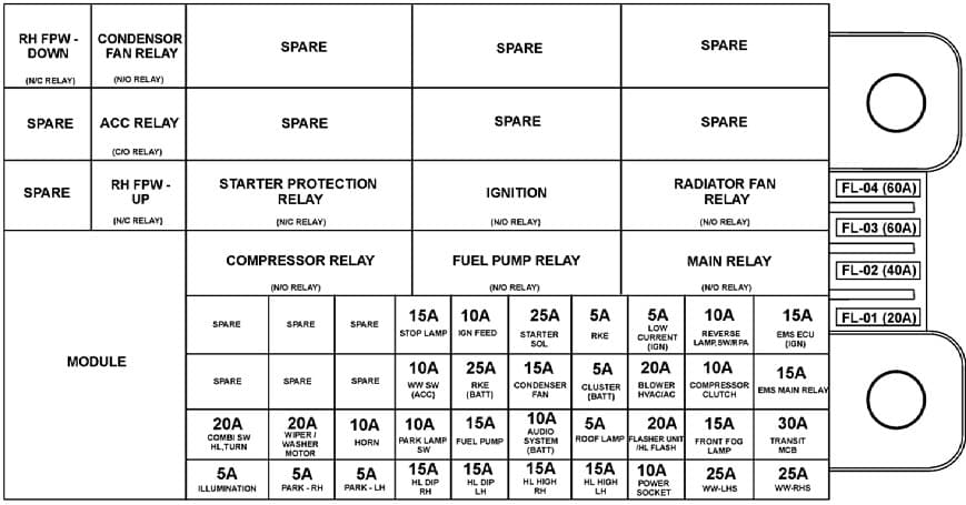 TATA Nano - fuse box (EPS)