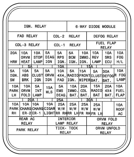 TATA Safari - fuse box - dashboard (option 1)