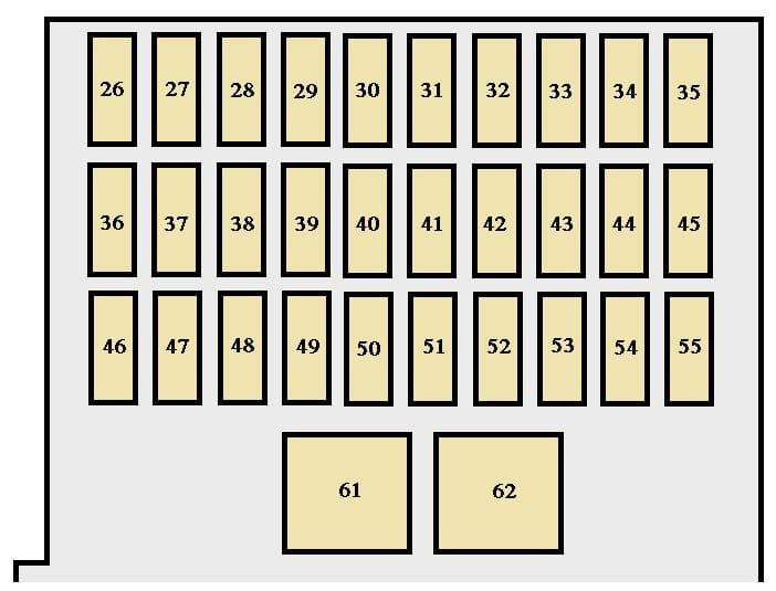 Toyota Avalon Second Generation - fuse box - instrument panel