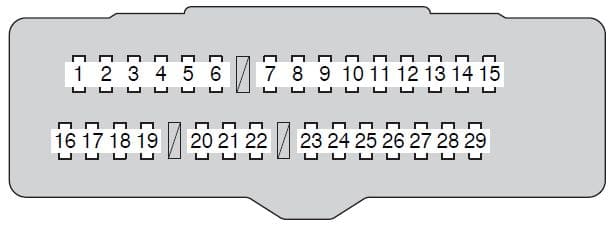 Toyota Avalon Third Generation - fuse box - instrument panel