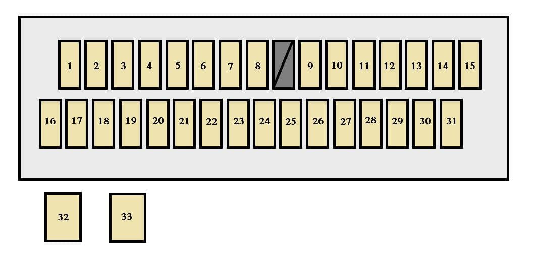 Toyota Camry - fuse box - instrument panel