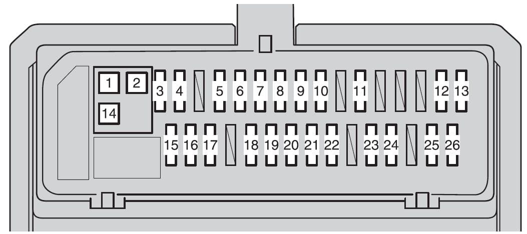 Toyota Corolla mk10 - fuse box - passenger compartment