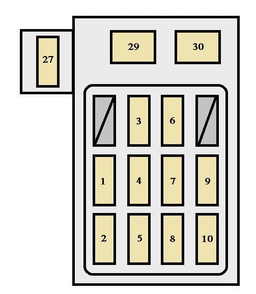 Toyota Corolla mk7 - fuse box - driver's side kick panel