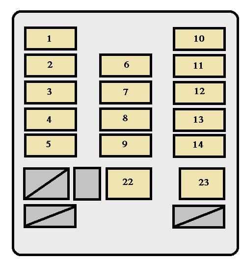 Toyota Land Cruiser - fuse box - instrument panel