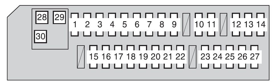 Toyota RAV4 mk3 - fuse box - instrument panel