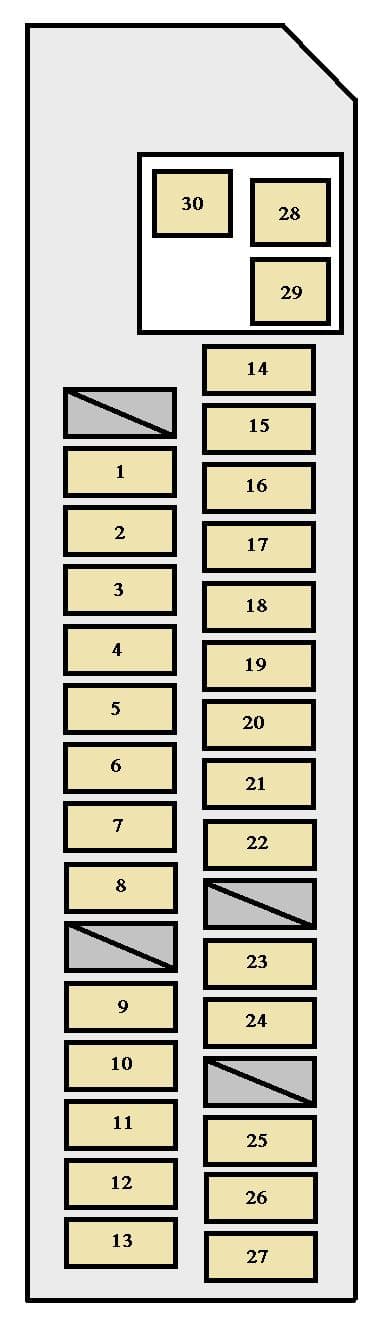 Toyota RAV4 mk3 - fuse box - instrument panel