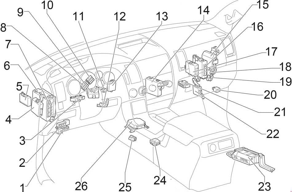 Toyota Sequoia - fuse box diagram - passenger compartment