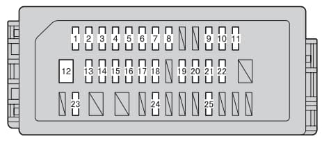 Toyota Yaris mk3 - fuse box - instrument panel