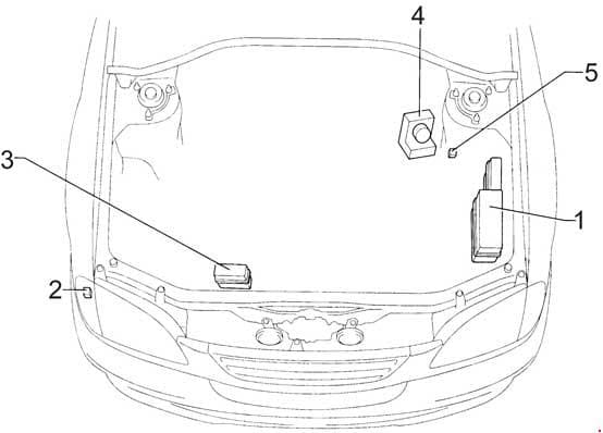 Toyota Avensis - fuse box diagram - engine compartment