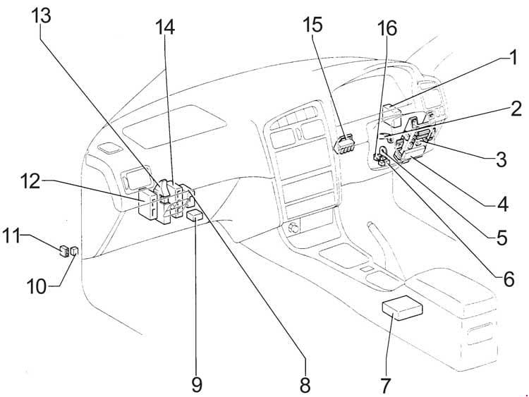 Toyota Avensis - fuse box diagram - passenger compartment RHD