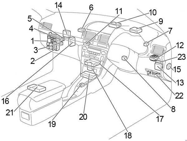 Toyota Avensis - fuse box diagram - passenger compartment RHD