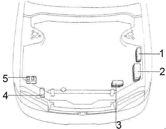 Toyota Camry - fuse box diagram - engine compartment