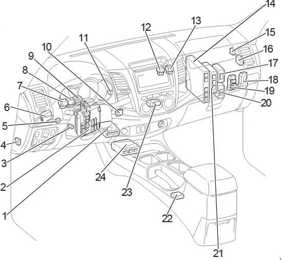 Toyota Hilux - fuse box diagram - passenger compartment LHD