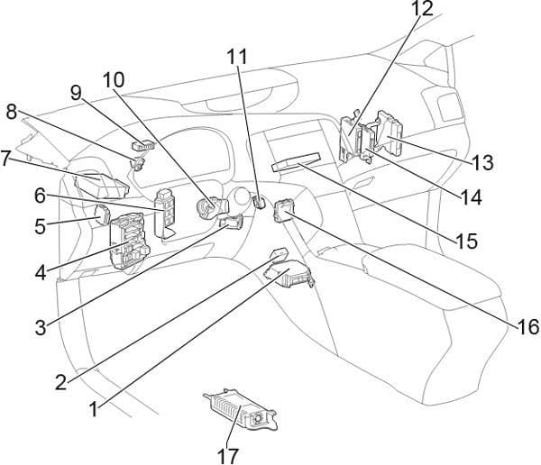 Toyota Venza - fuse box diagram - passenger compartment