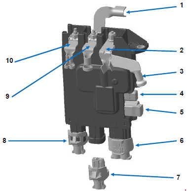 Vauxhal Vivaro - fuse box diagram - electrical distribution unit