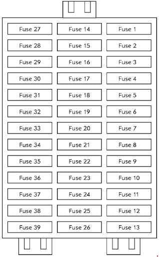 Vauxhall Vivaro - fuse box diagram - instrument panel